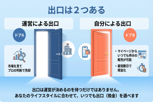 T’s Funding MT-1号ファンド